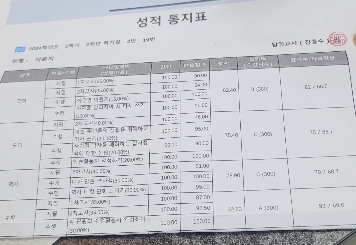 월산중 하OO
